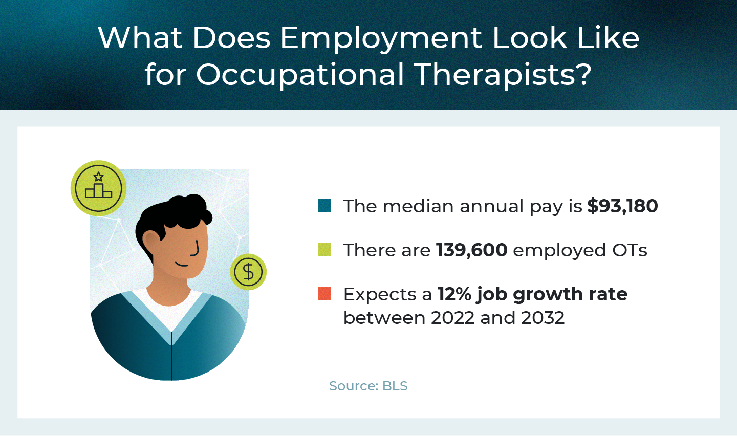 what does employment for occupational therapists looks like in 2023