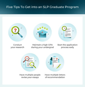 How to Get into SLP Grad School: Key Application Tips | USAHS