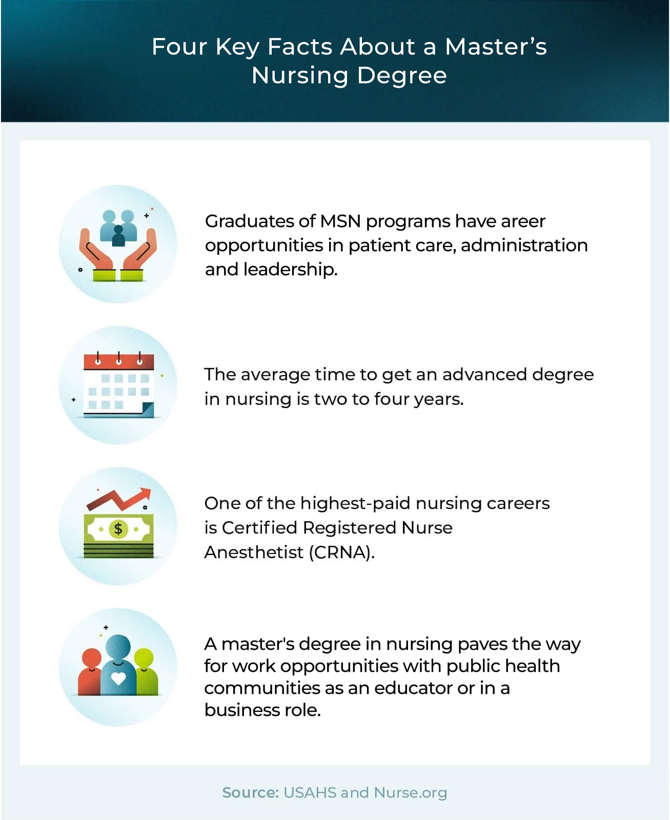 Master’s Level Nursing Degrees Facts
