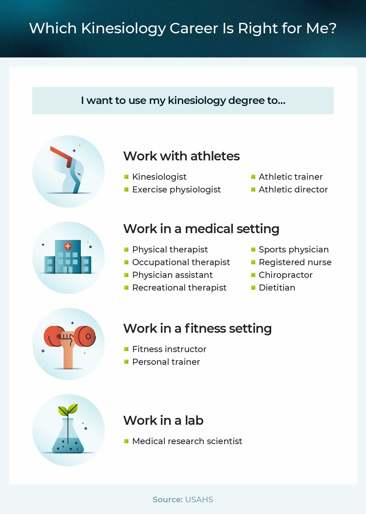 List of different kinesiology careers by work settings.