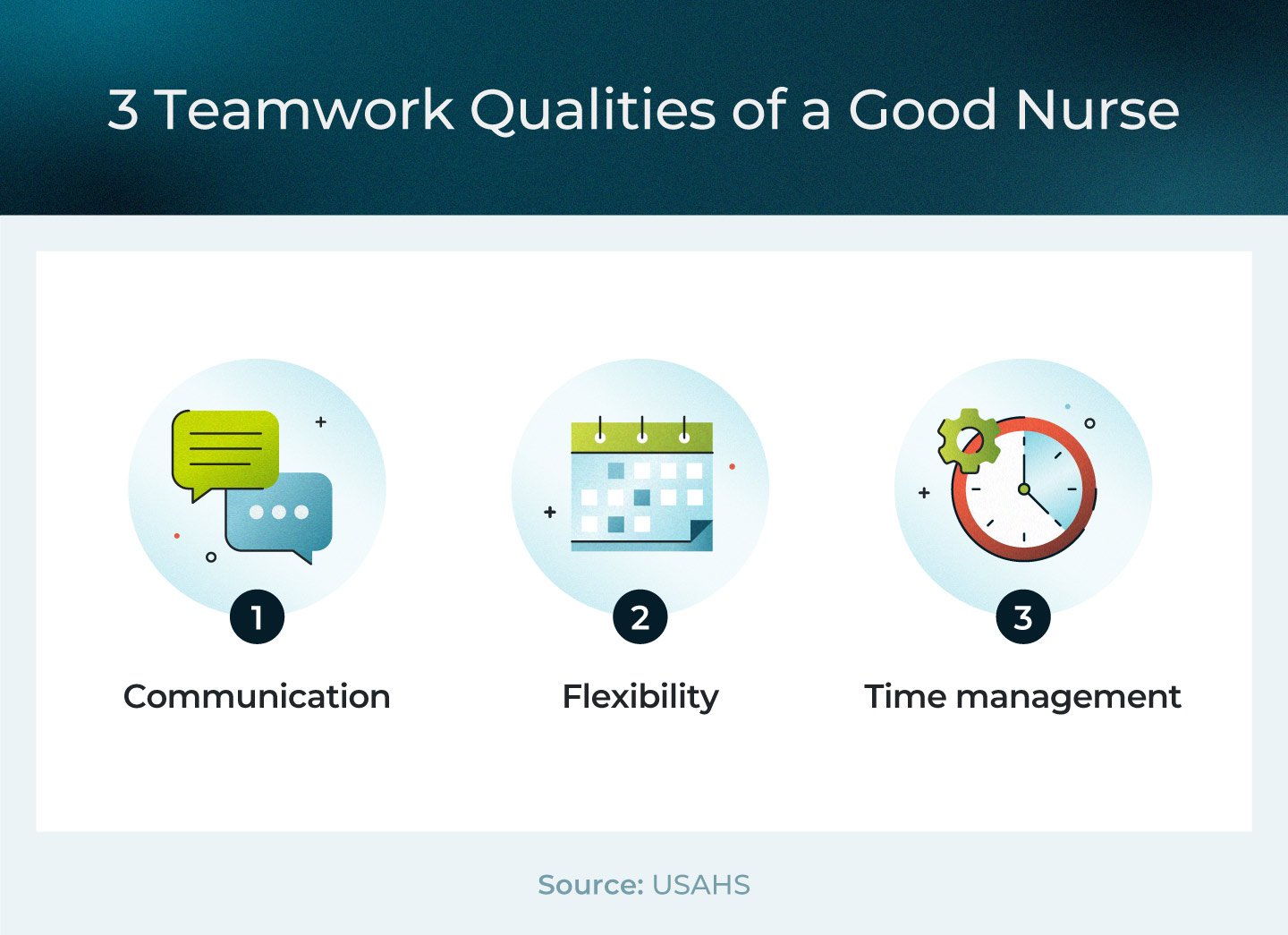 Teamwork qualities of a good nurse.