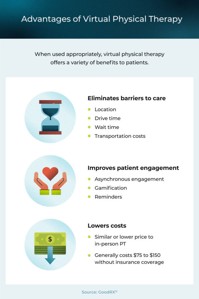 Virtual Physical Therapy The Future of Healthcare USAHS