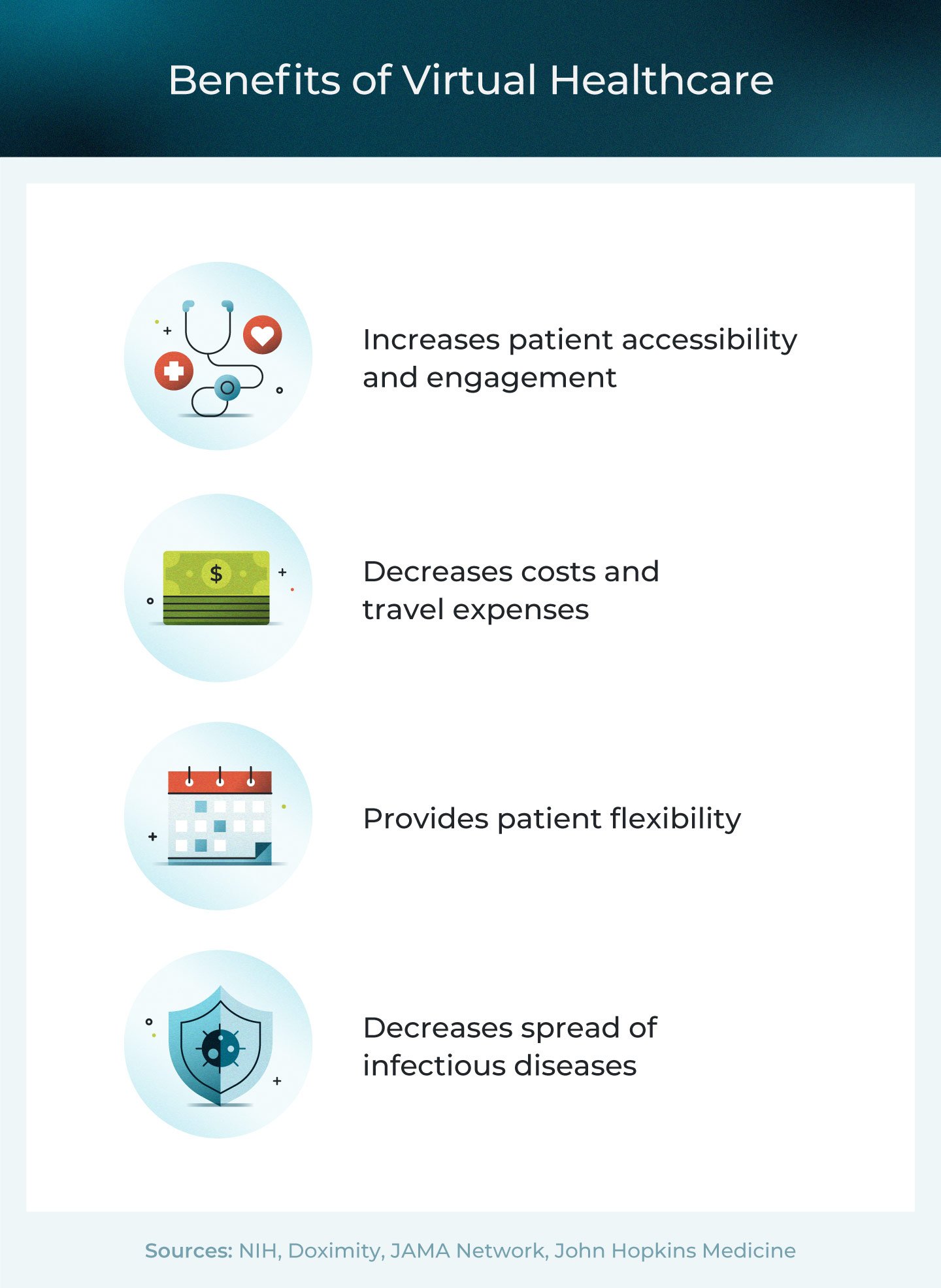 Benefits of virtual healthcare.