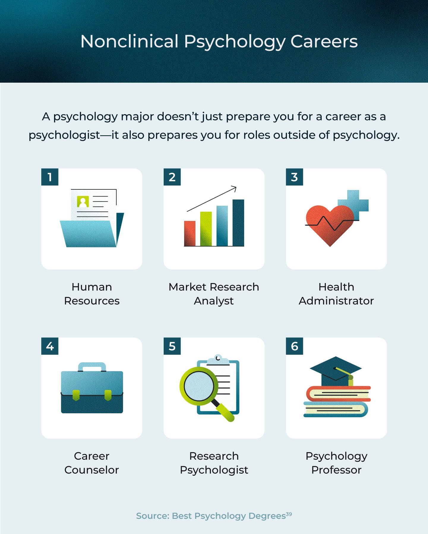 List of nonclinical careers for psychology majors.
