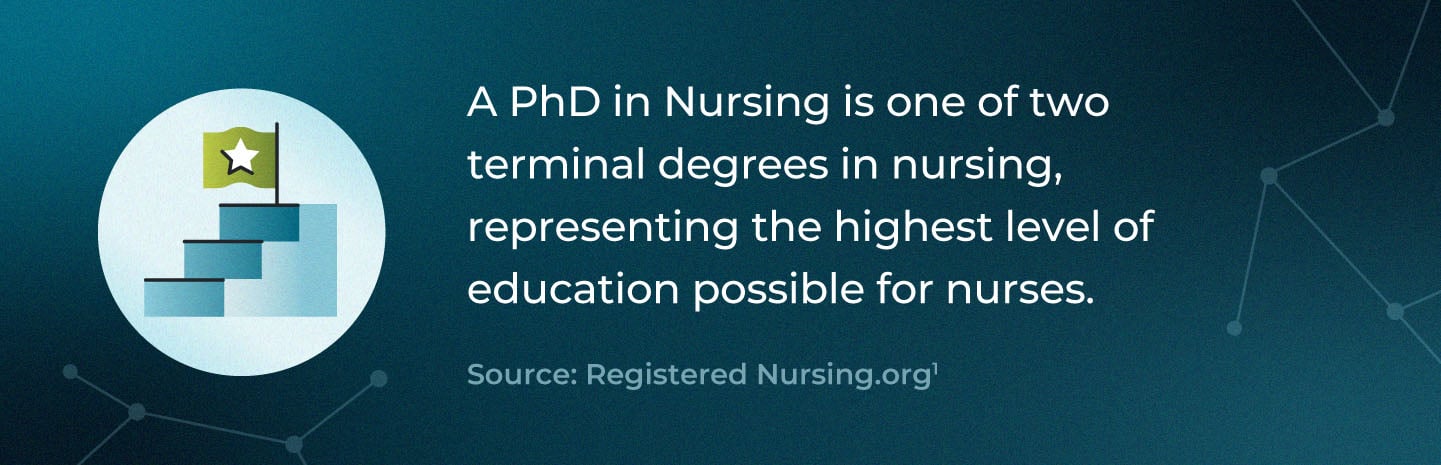 Definition of a PhD in nursing.