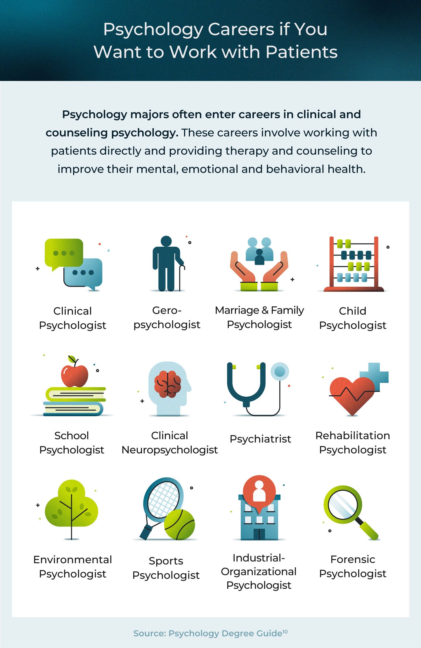 Clinical and counseling psychology careers.