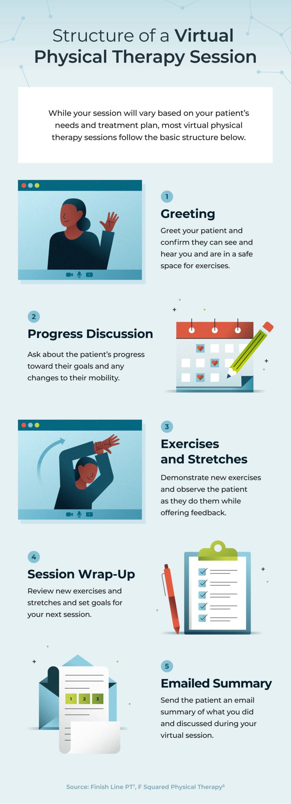 Virtual Physical Therapy The Future of Healthcare USAHS