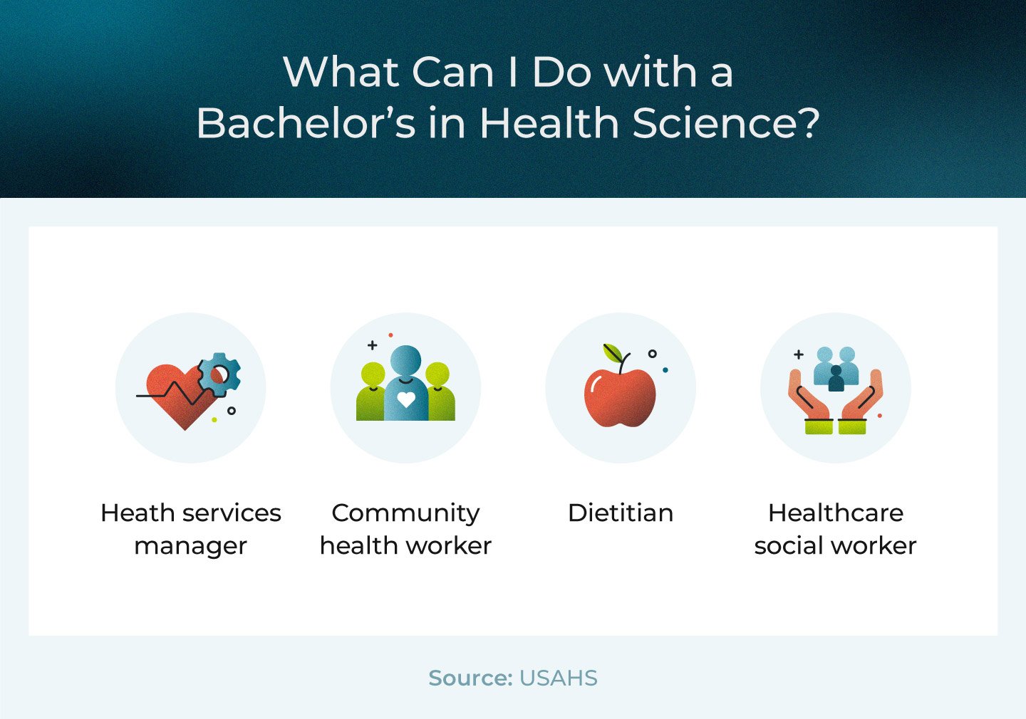 What you can do with a bachelor's degree in health sciences.