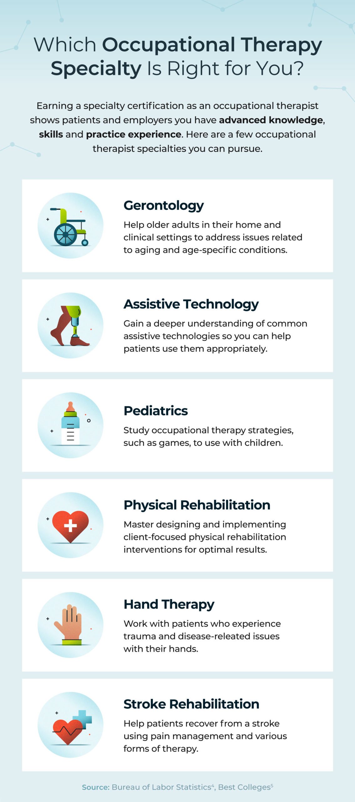 List of occupational therapy specialties.