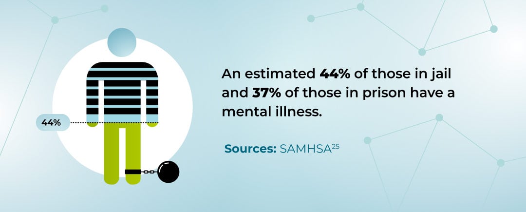 mental illness and criminal justice system
