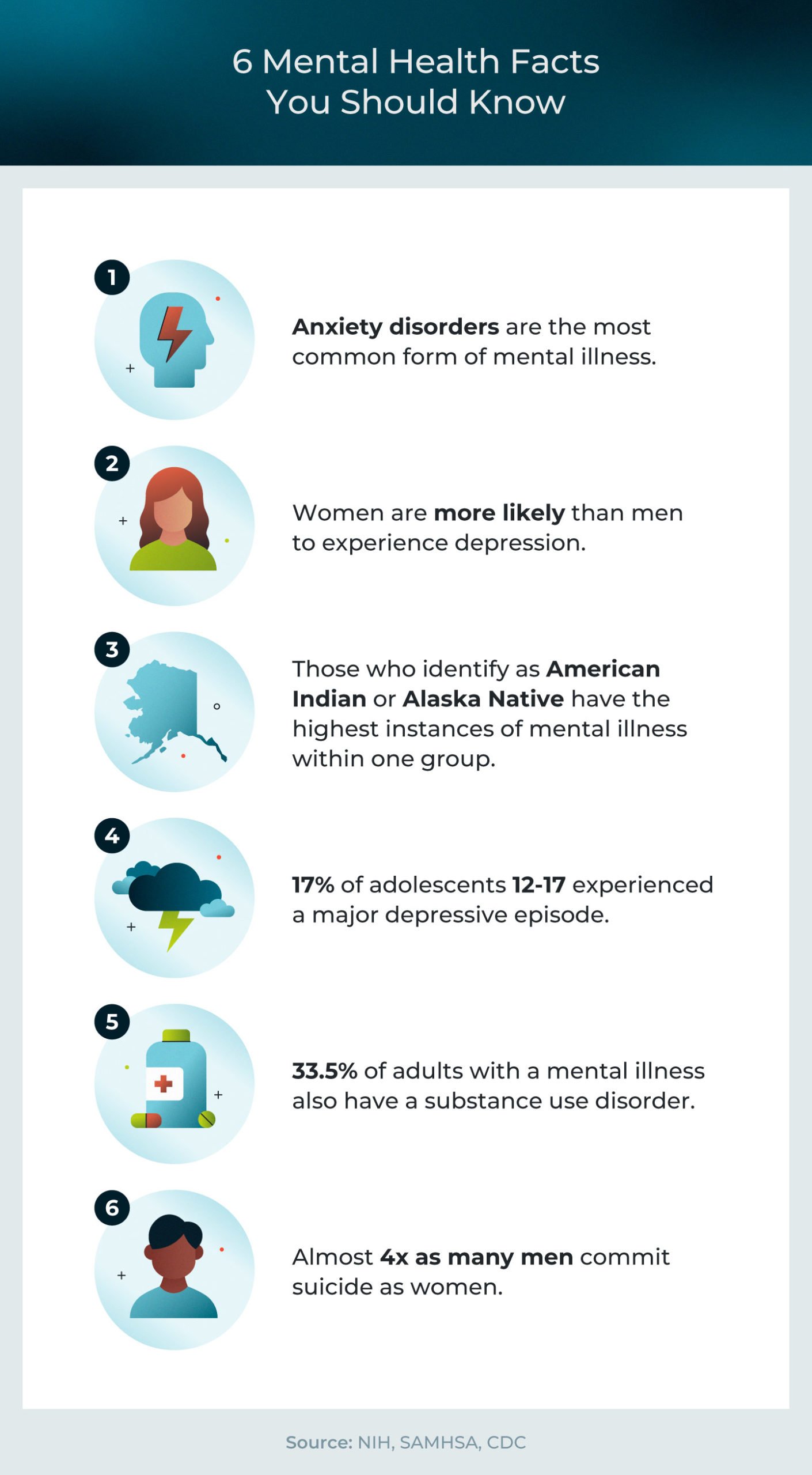 Six important mental health stats.