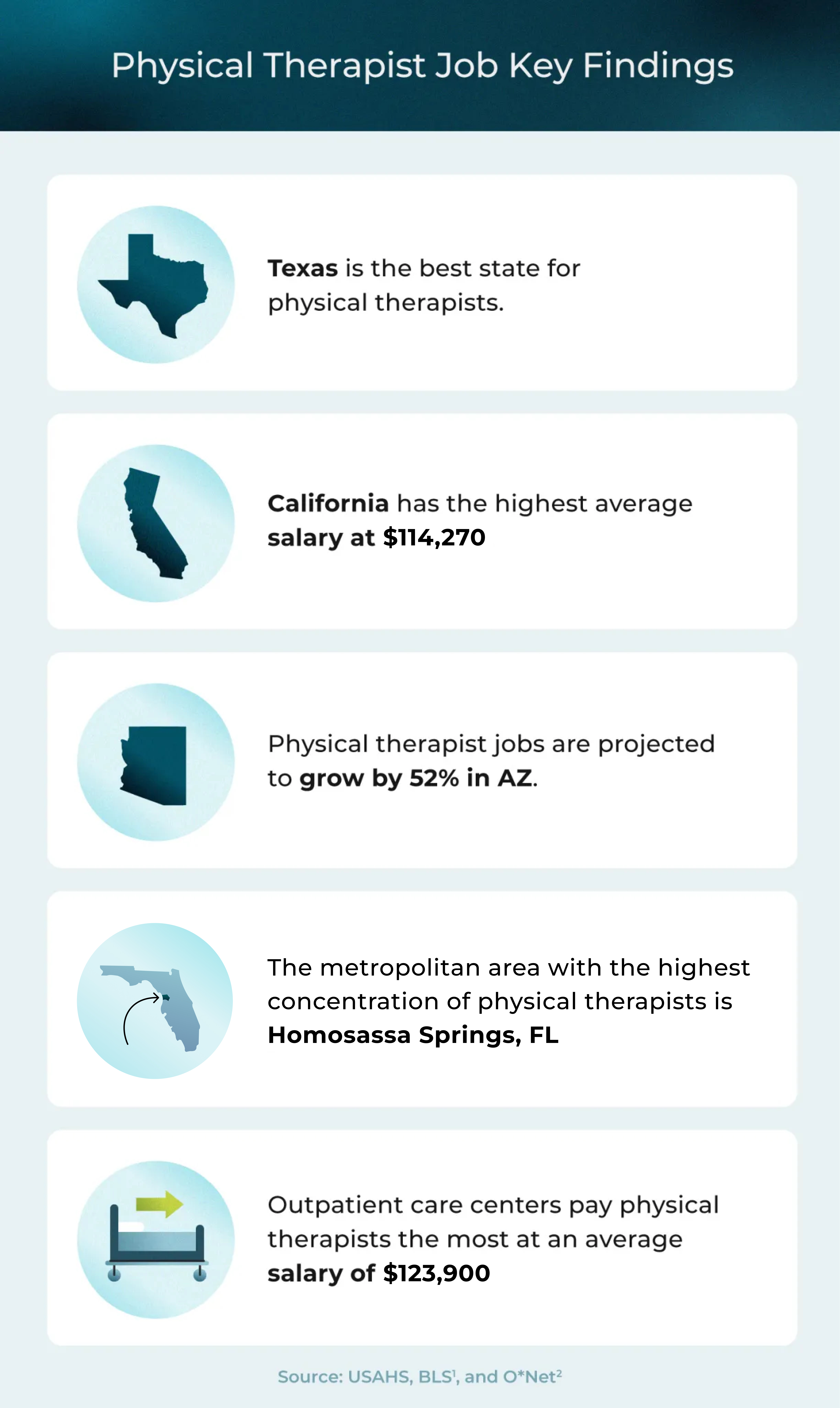 Physical Therapist Job Key Findings