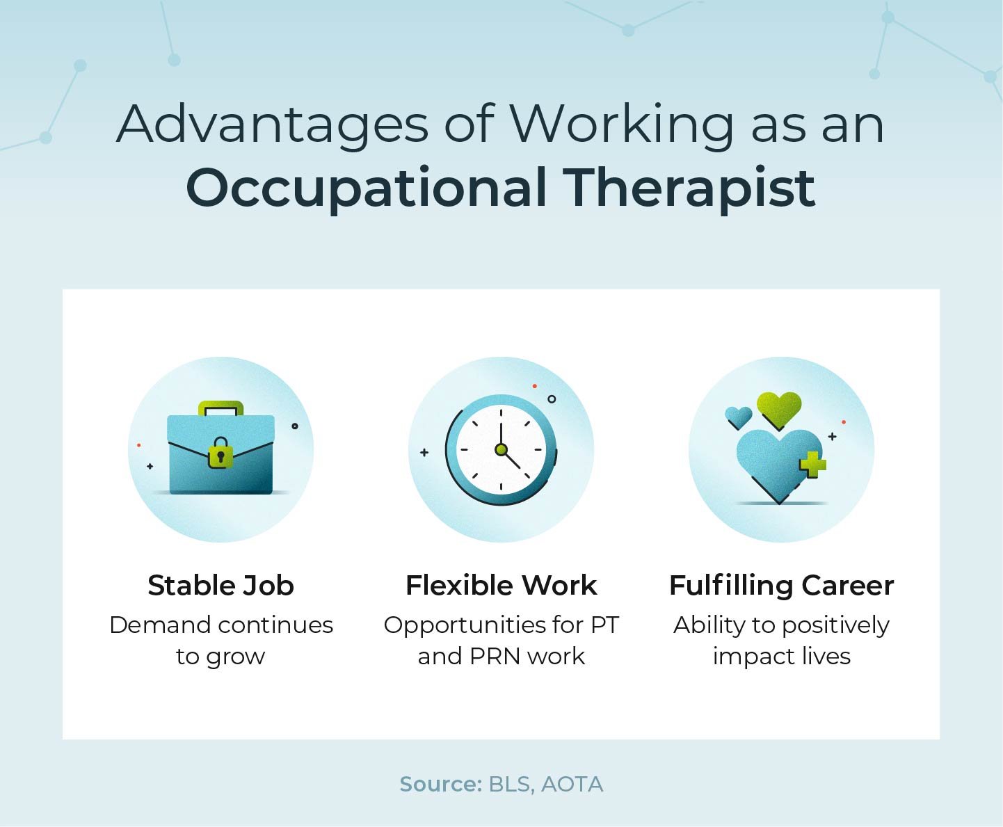 Benefits of working as an occupational therapist.