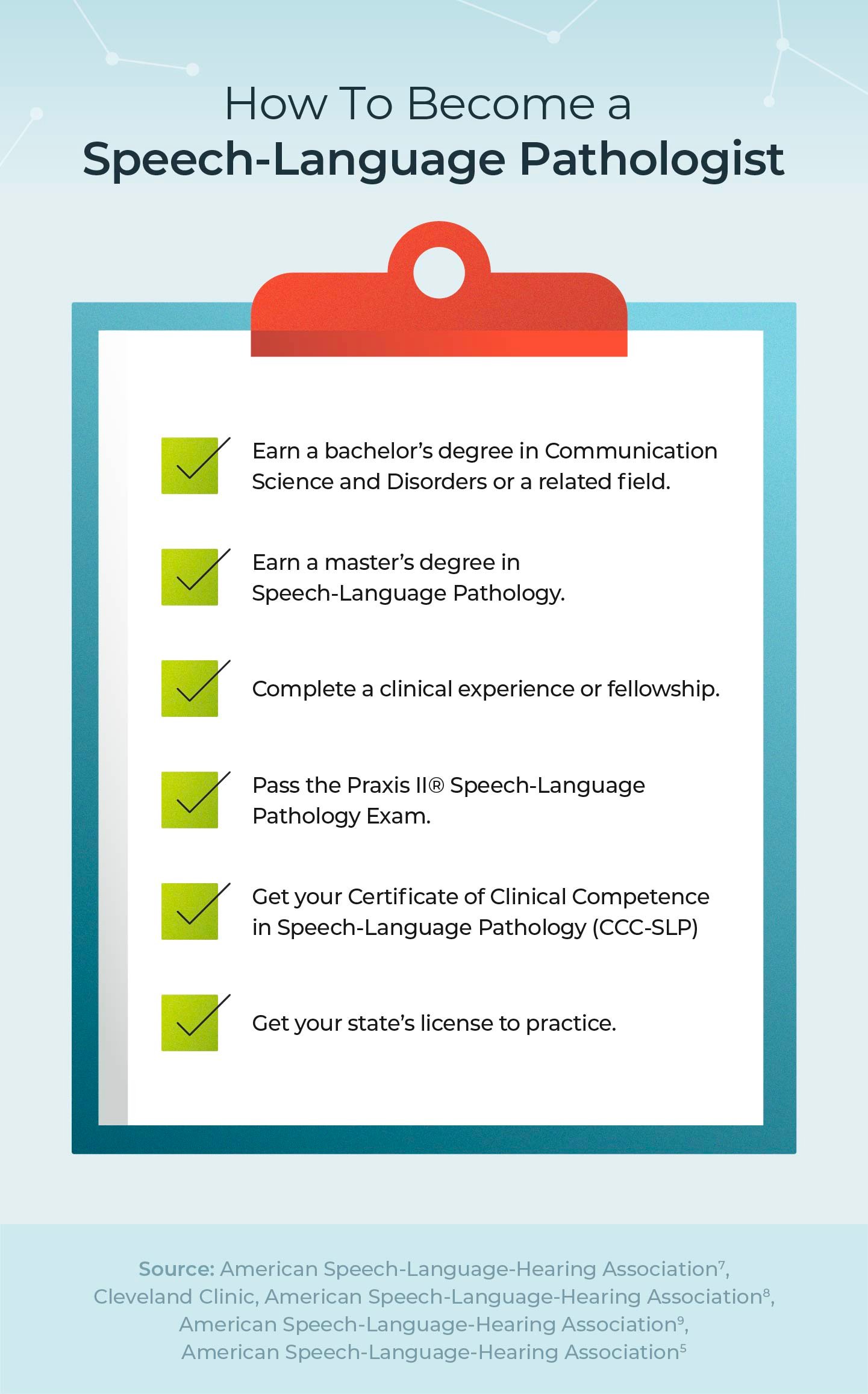 Steps to become a speech-language pathologist.