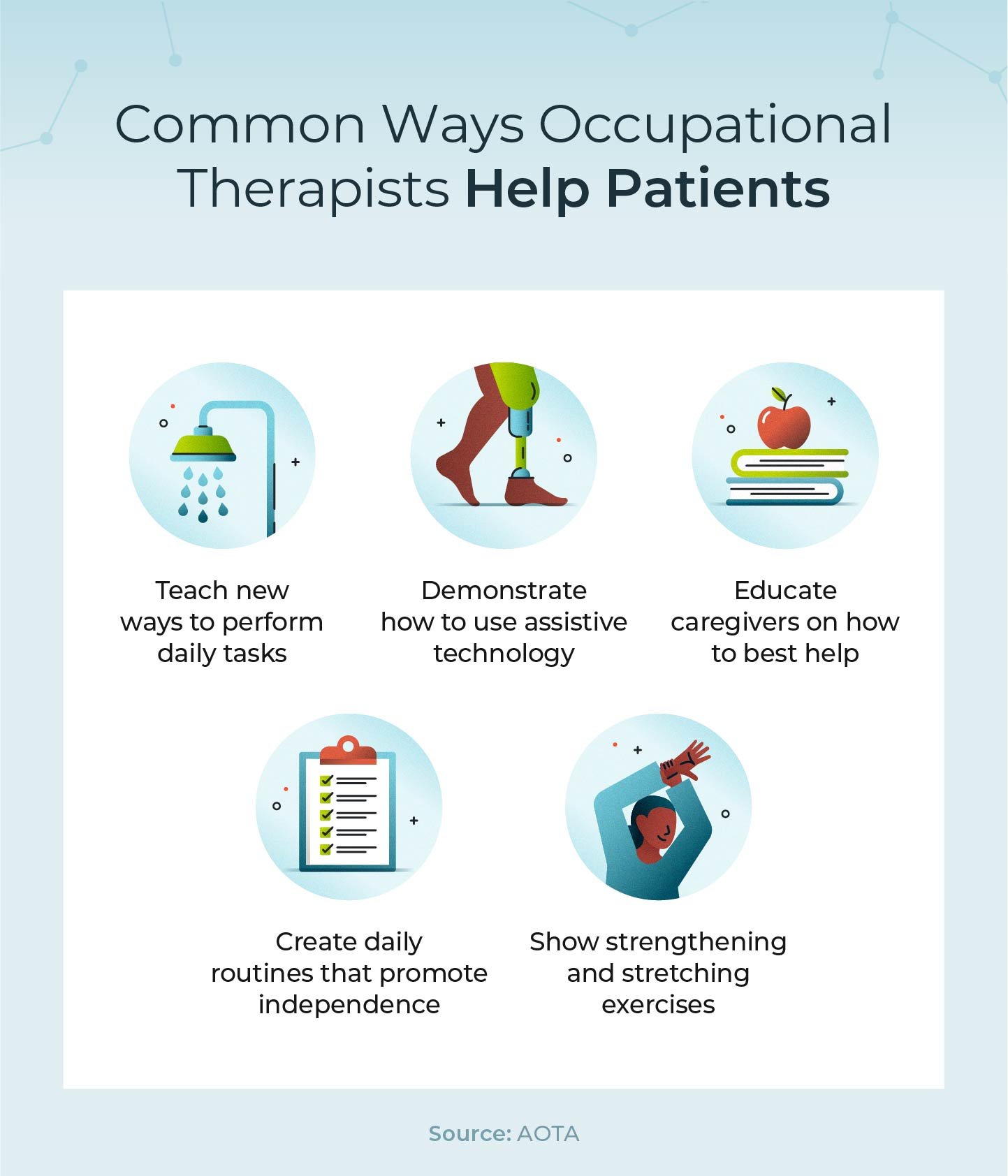 How occupational therapists help patients.