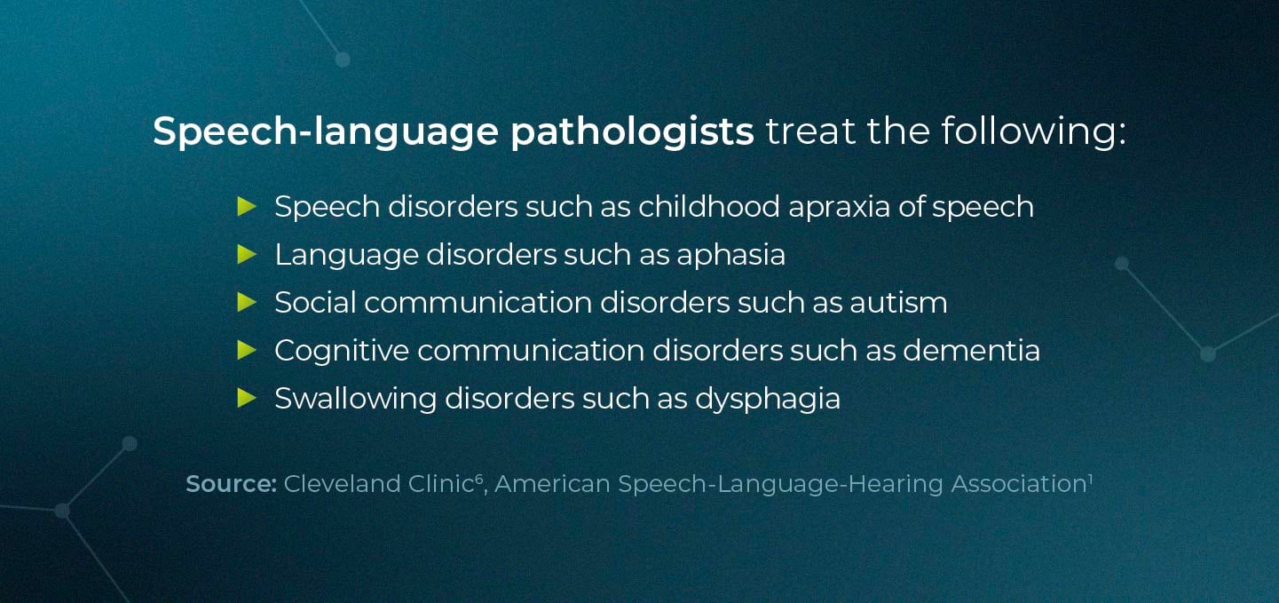 Conditions speech-language pathologists treat.