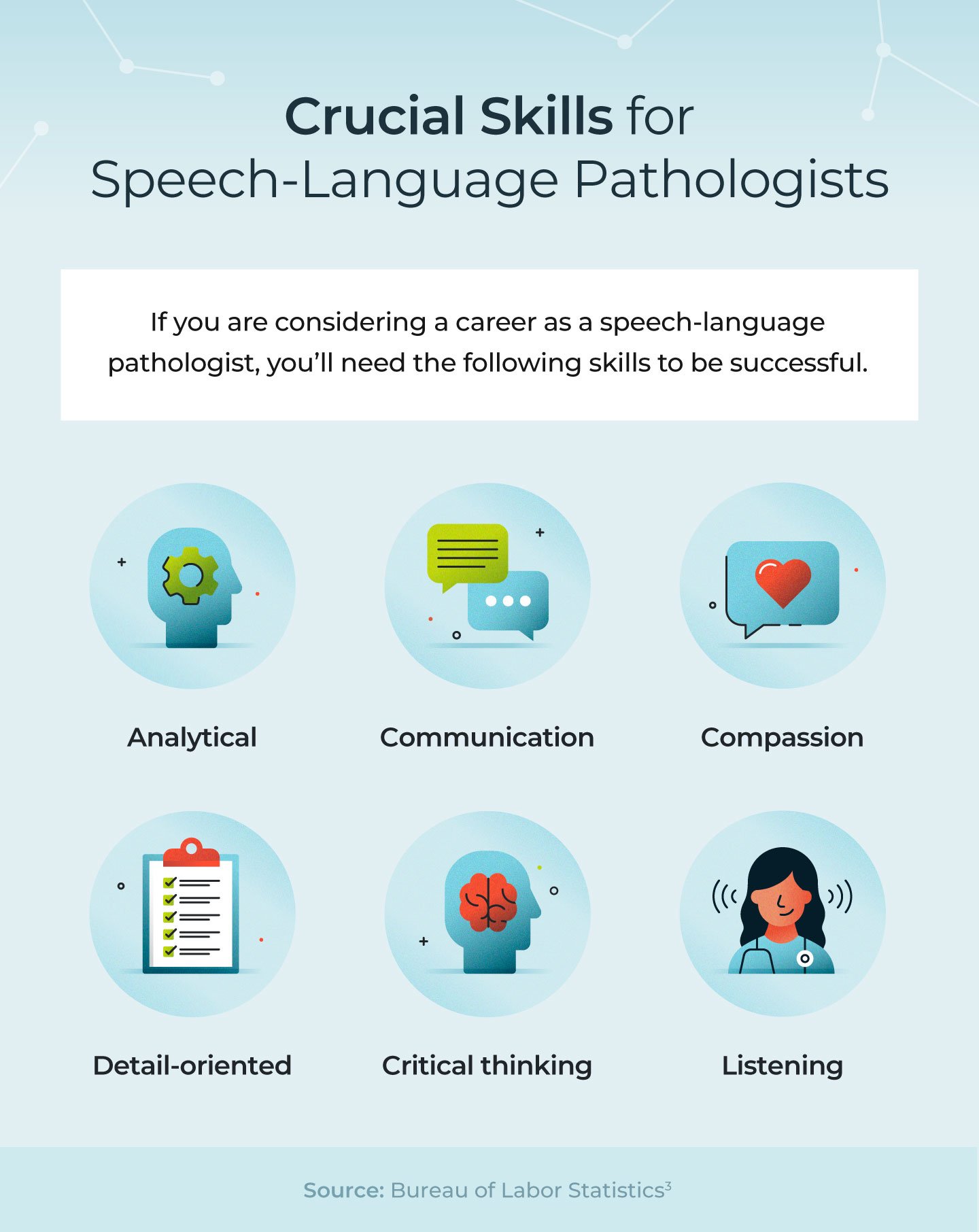 Key skills for speech-language pathologists.