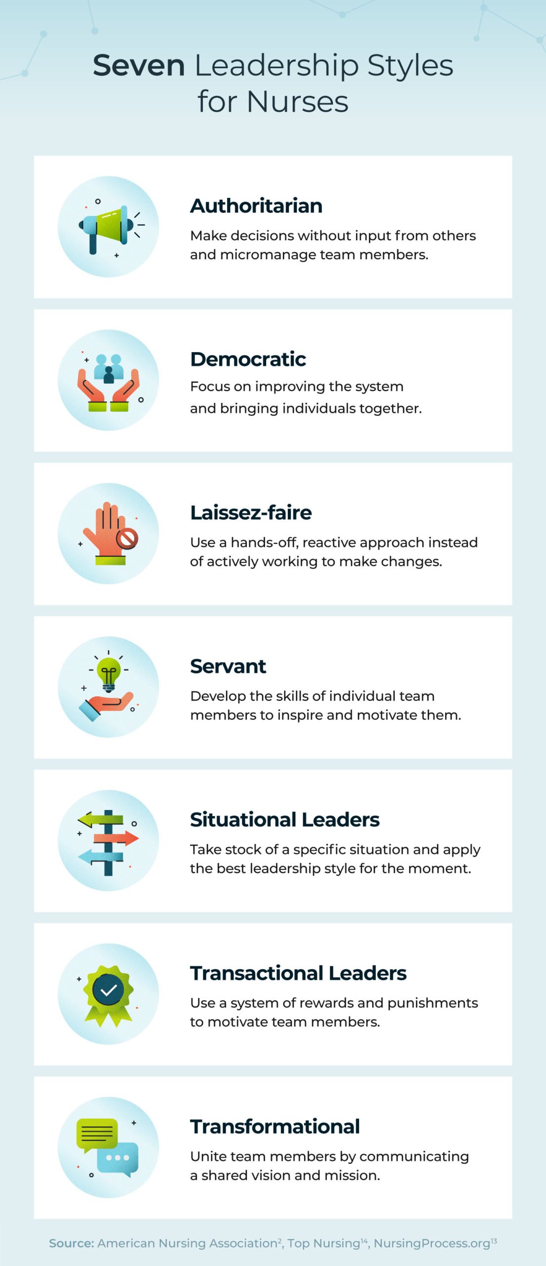 Seven leadership styles for nurses.