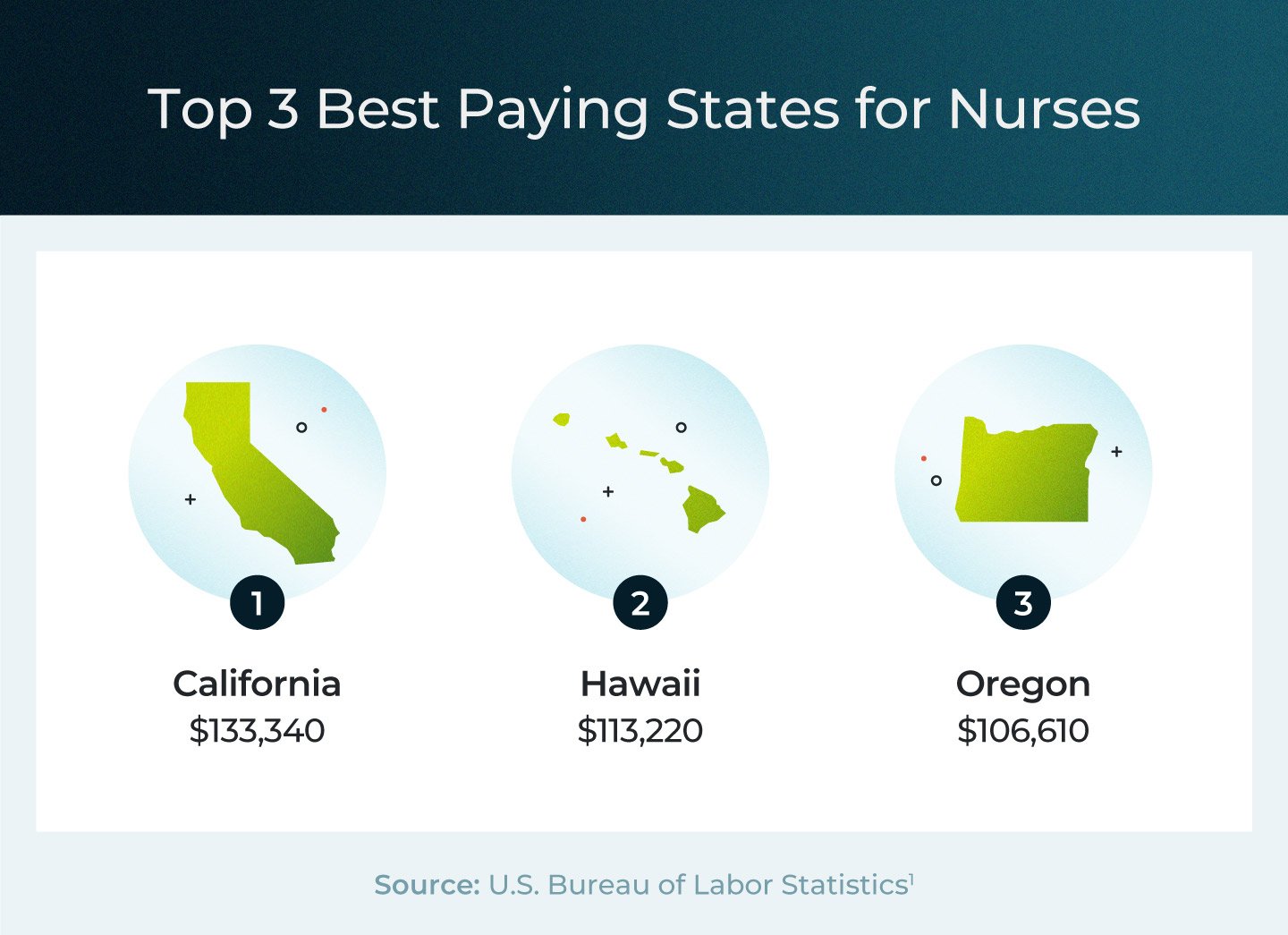 The three best paying states for nurses.