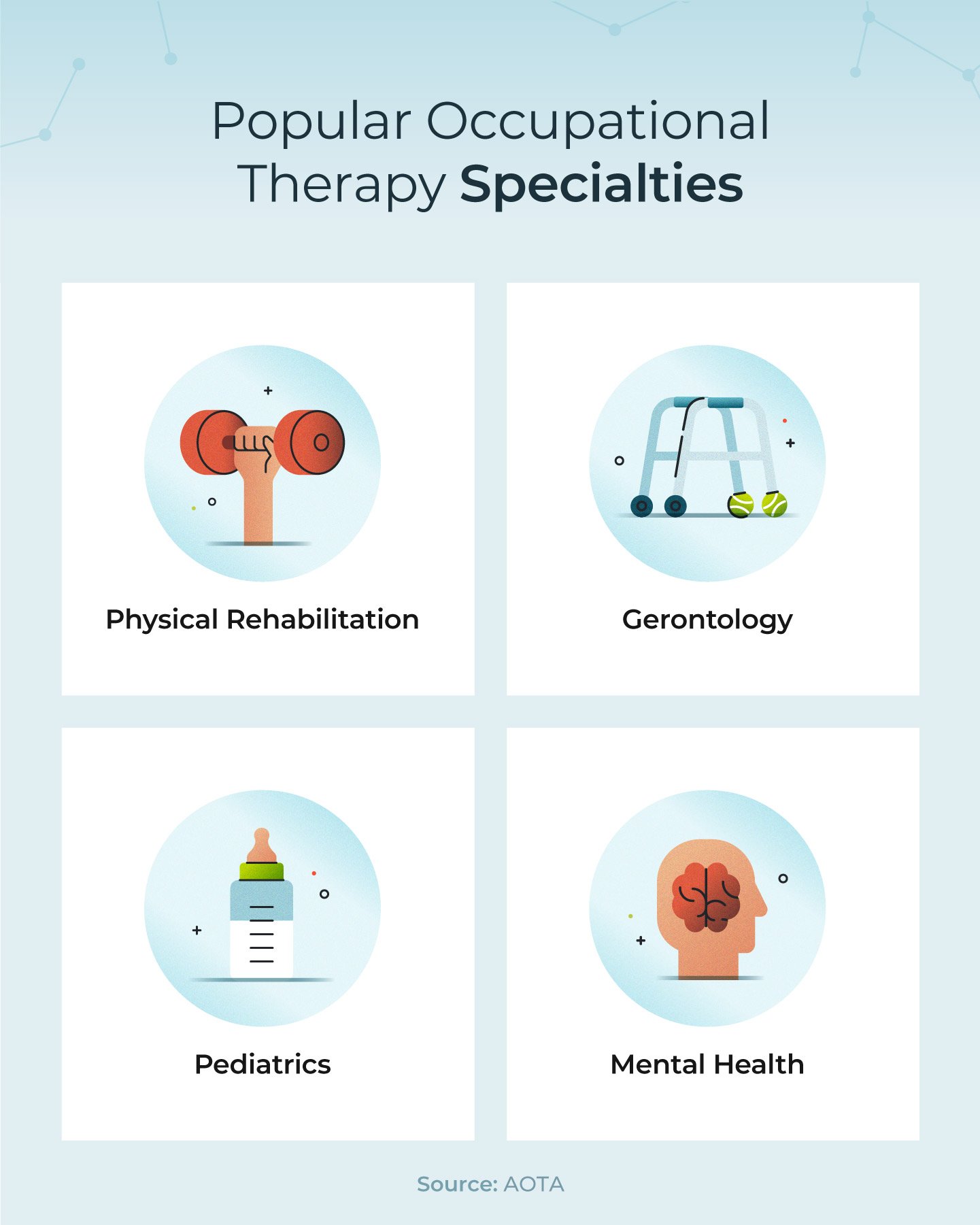 Popular occupational therapy specialties.