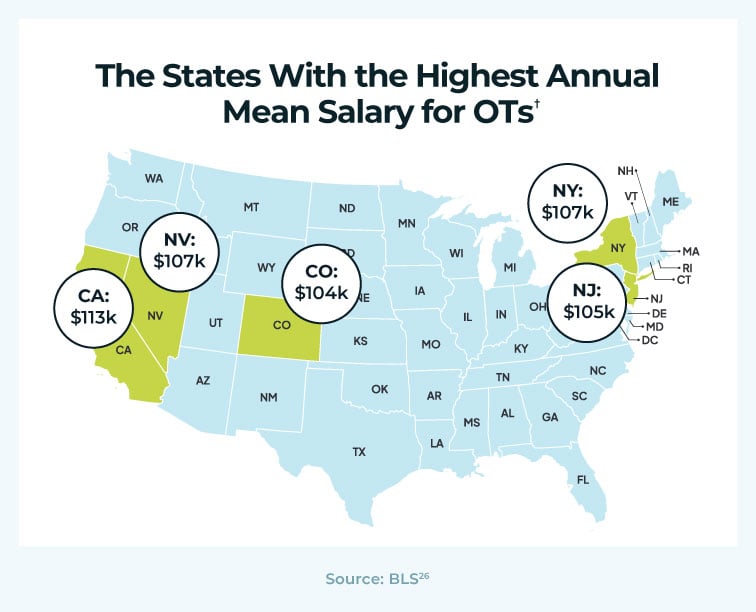 The states with the highest annual mean salary for OTs