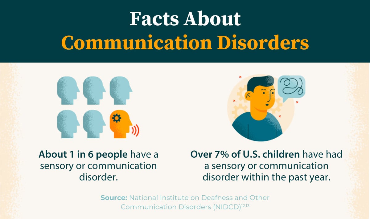 Facts about communication disorders