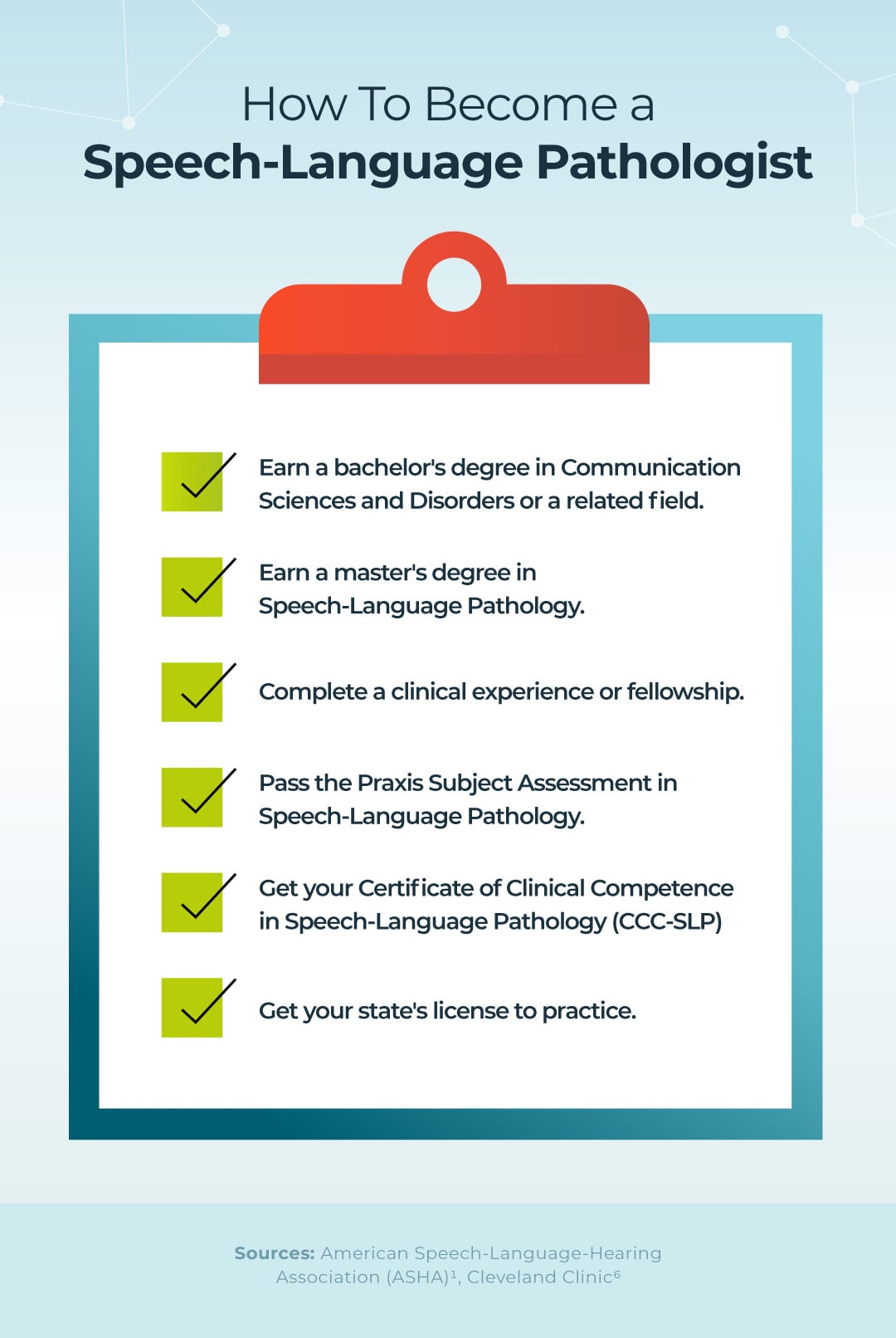 How to become an SLP