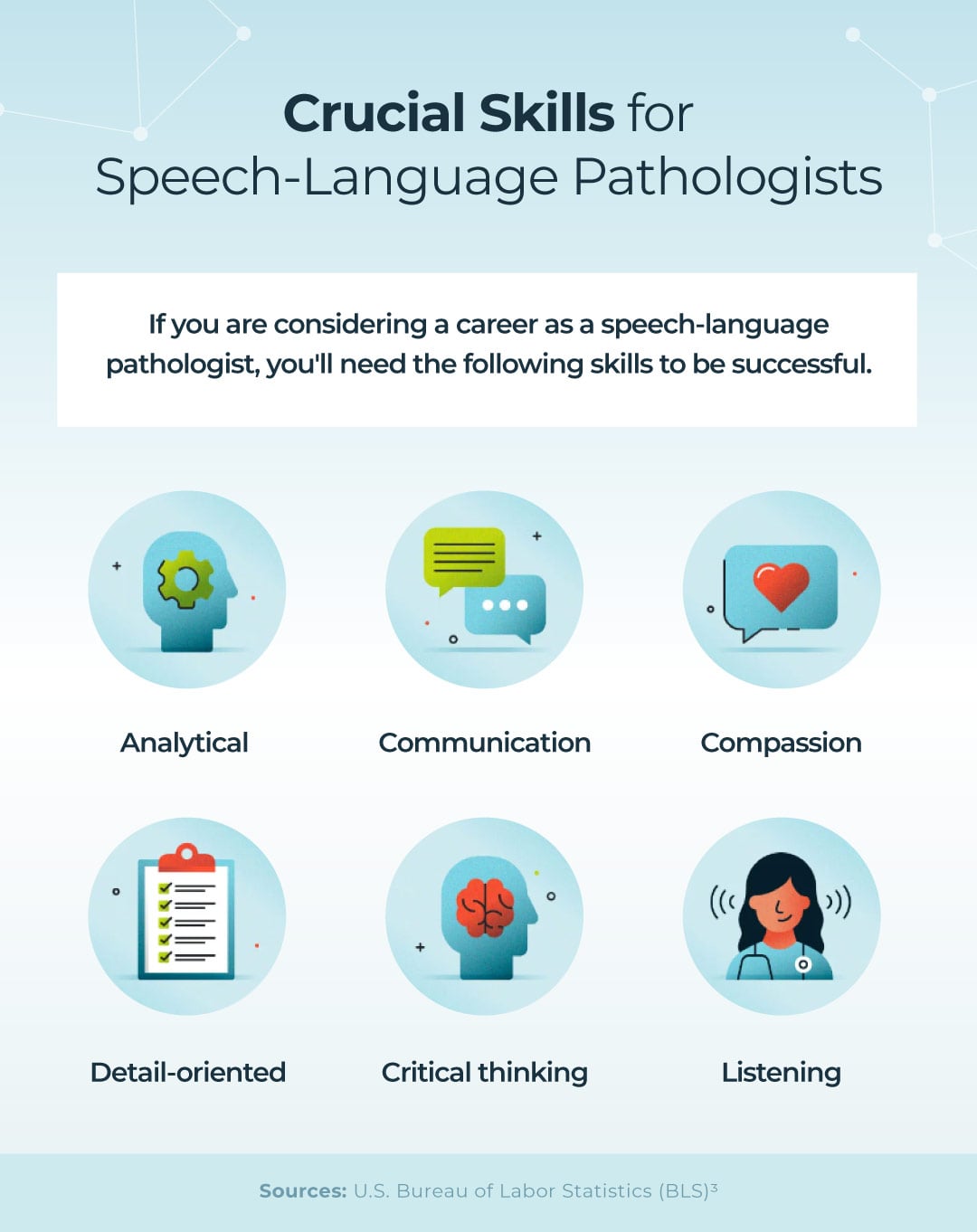 Crucial skills for SLPs