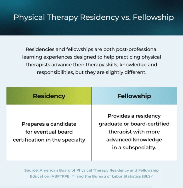 PT Residency vs. Fellowship
