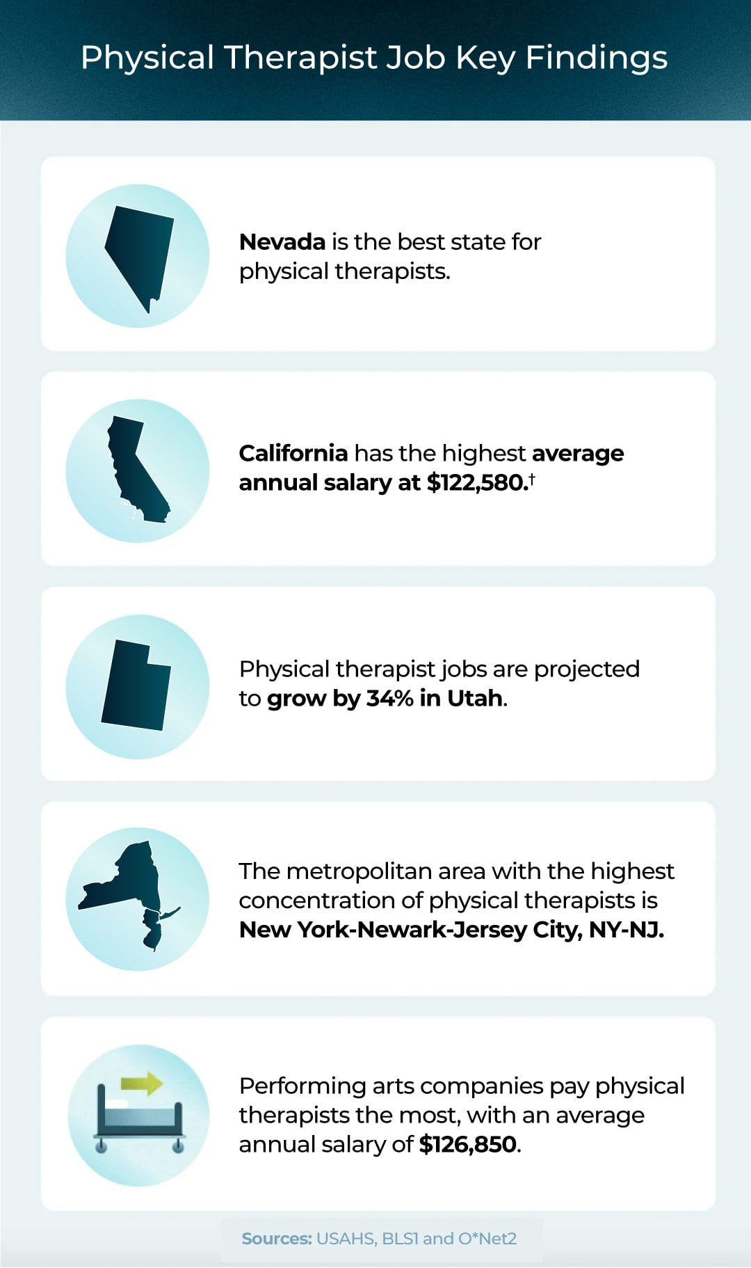 PT Job Key Findings