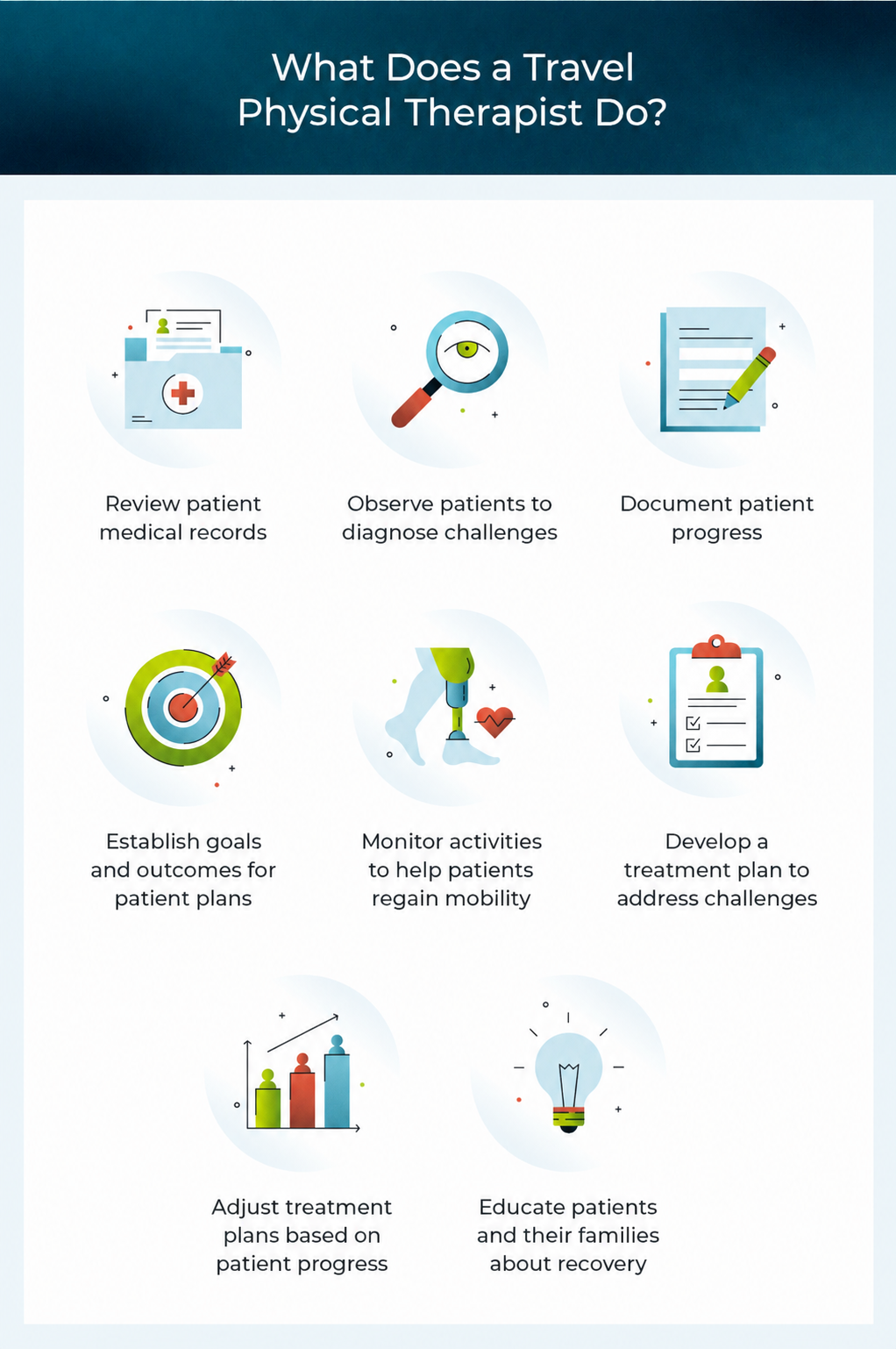 What does a travel physical therapist do?