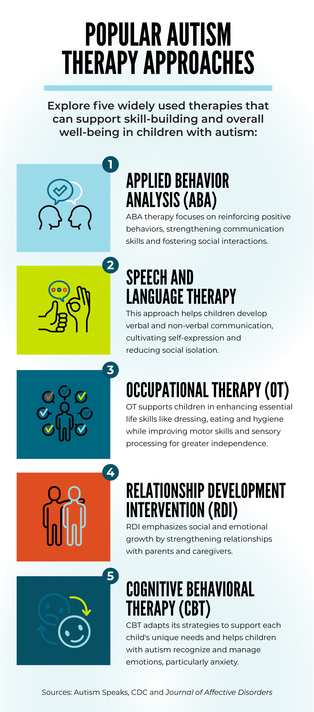 Popular Autism Therapy Approaches