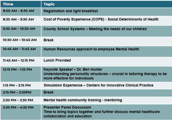 Psych Mental Health Summit | USAHS