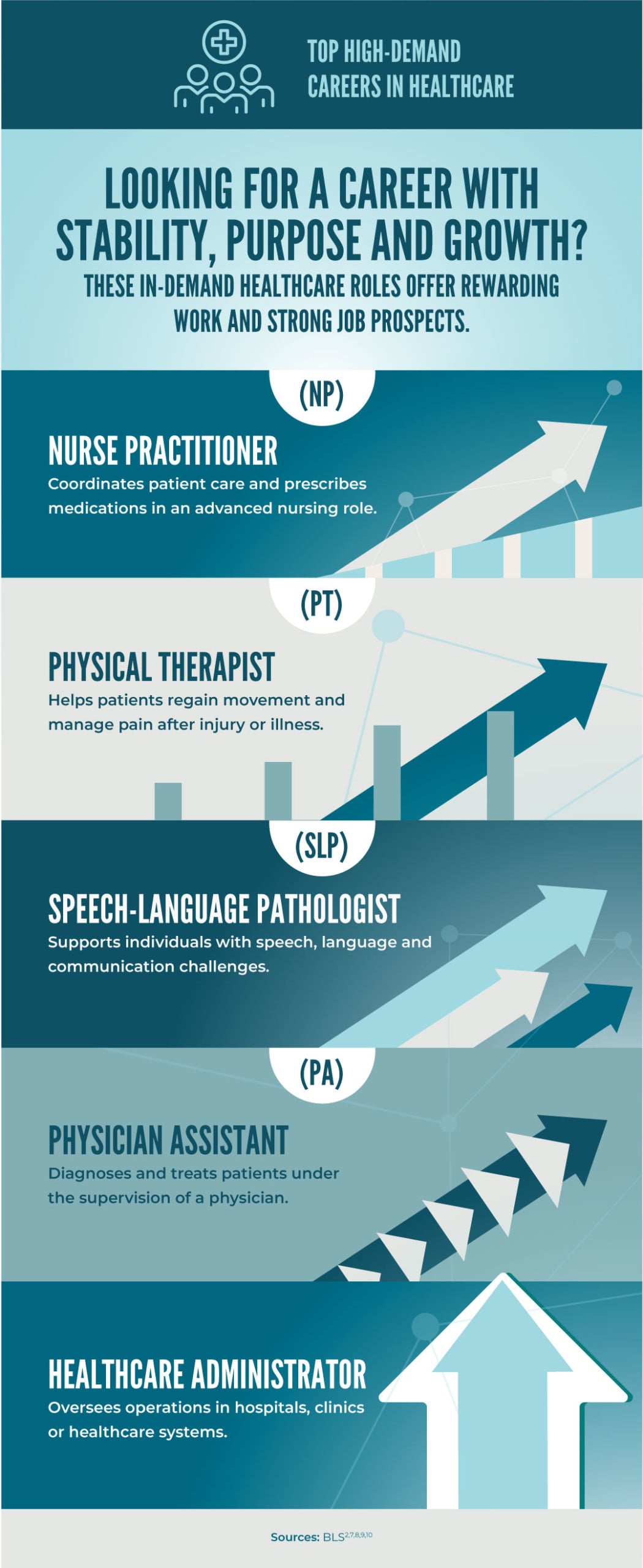 Top Careers in Healthcare