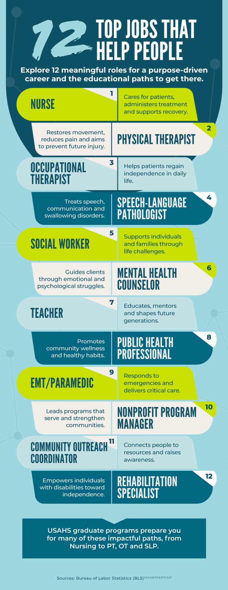 12 Jobs That Help People and Support Communities | USAHS