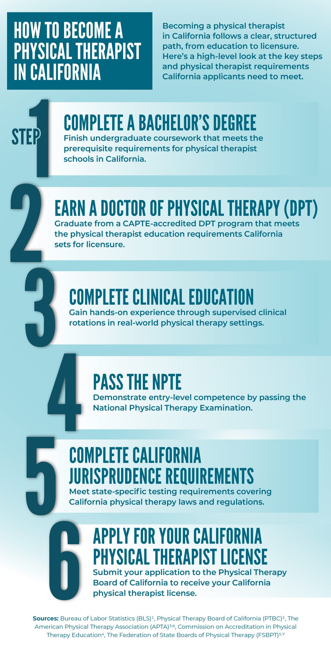 How to become a PT in california 