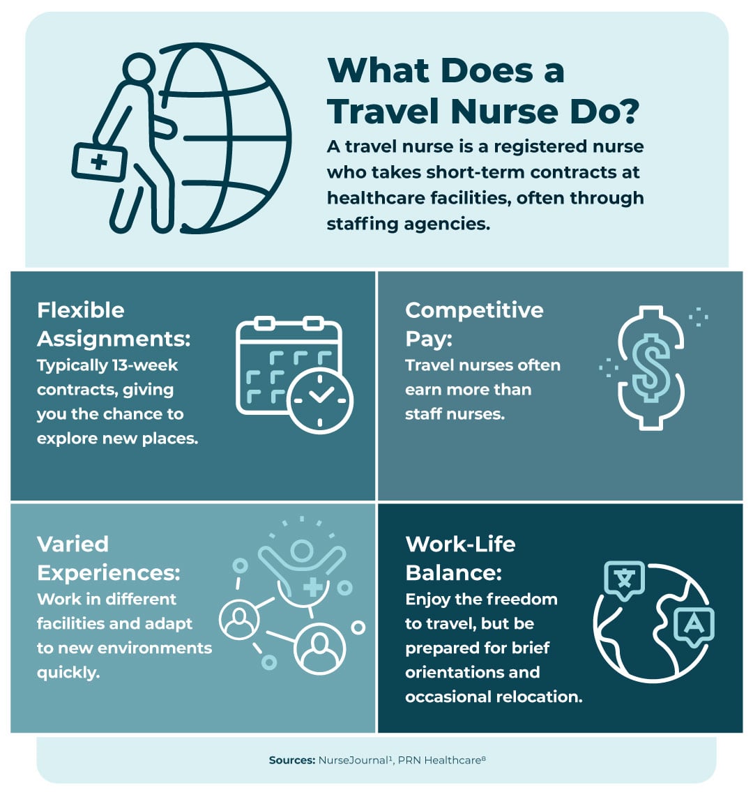 What does a travel nurse do?