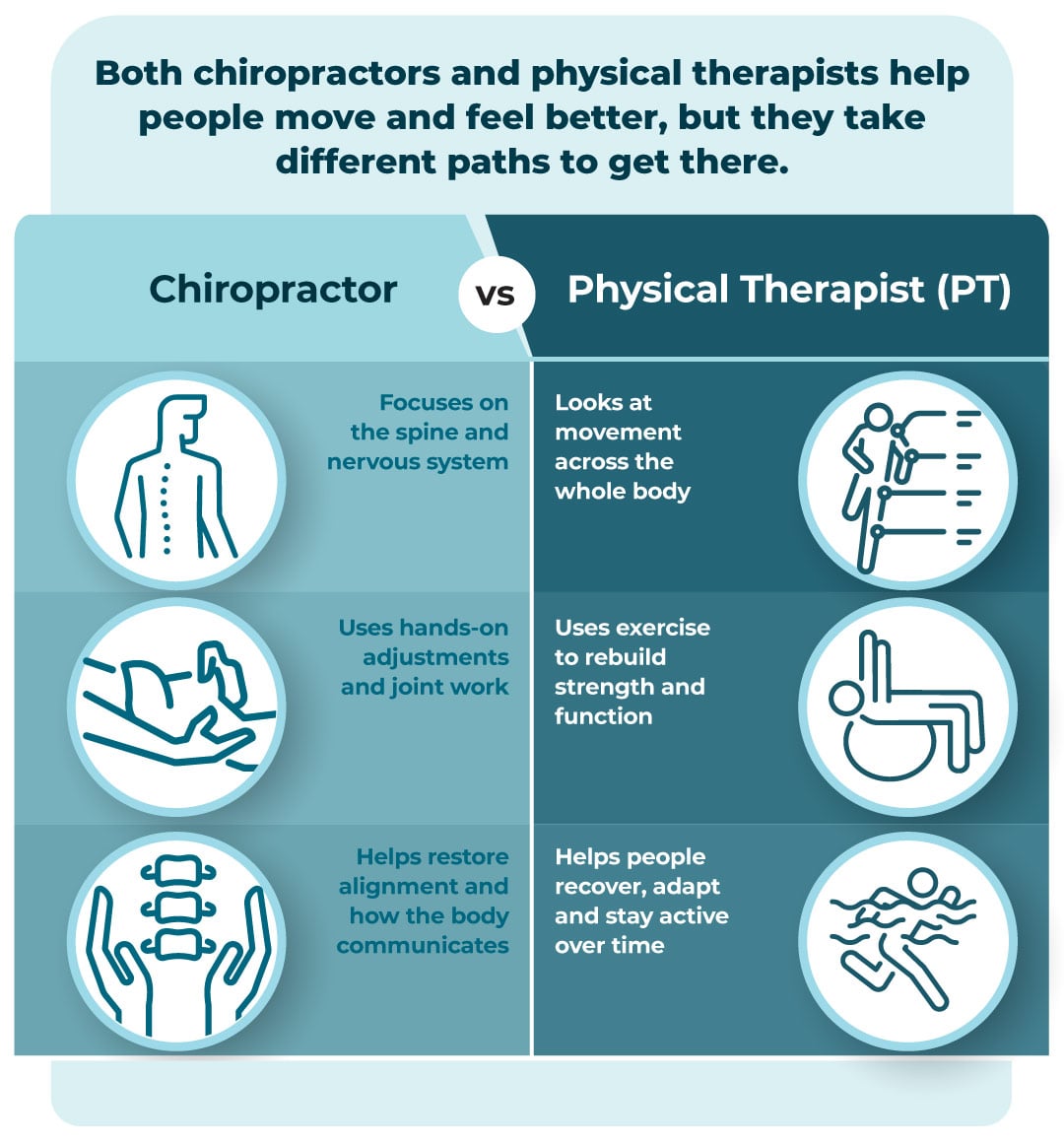Chiropractor vs. Physical Therapist