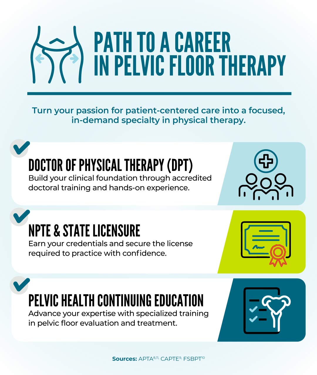 Pelvic floor PT