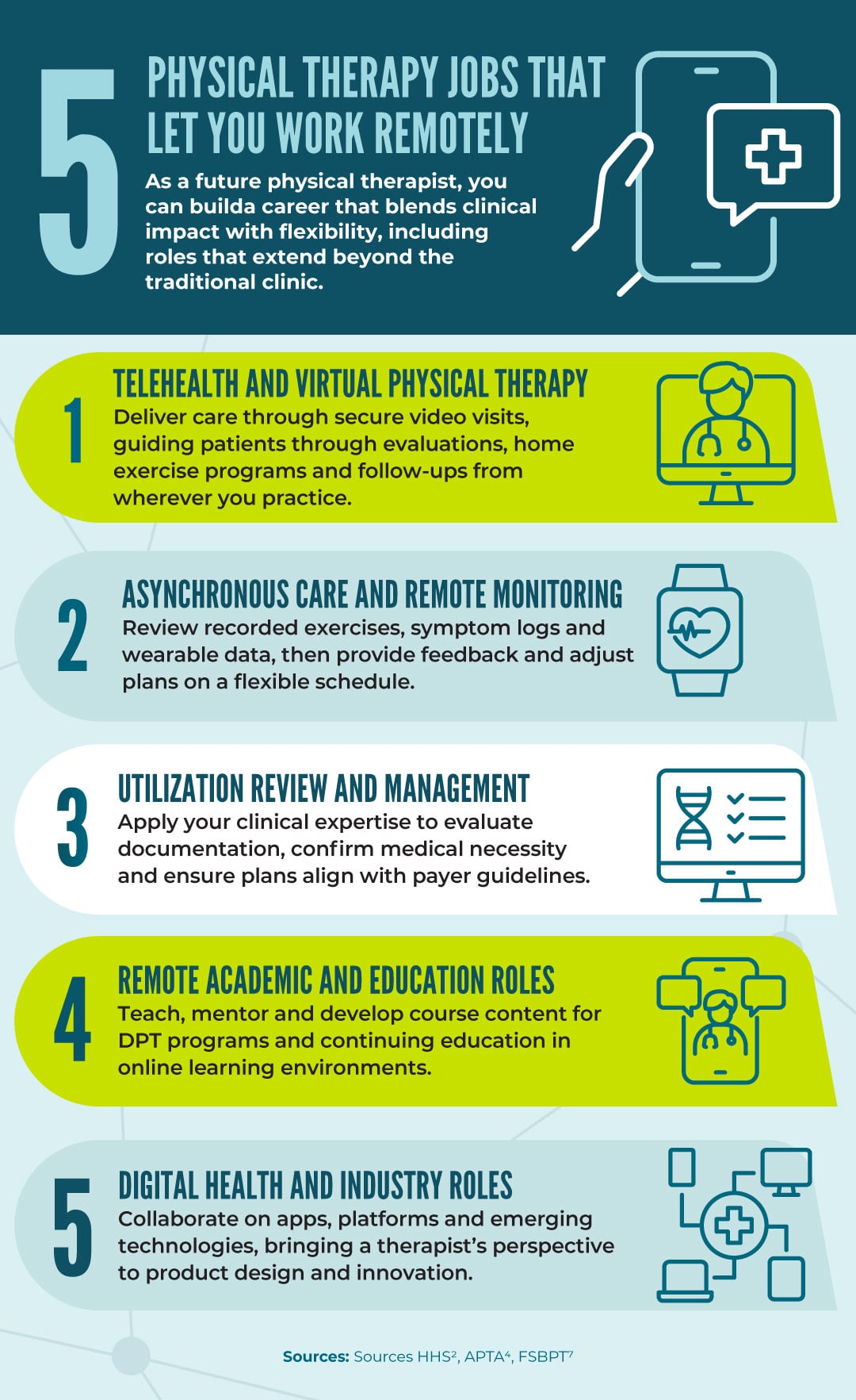 5 Physical Therapy Jobs That Allow You to Work Remotely