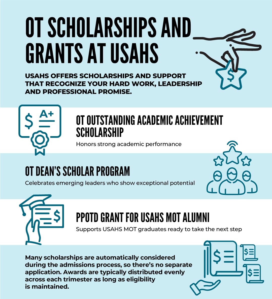 OT Scholarships and Grants