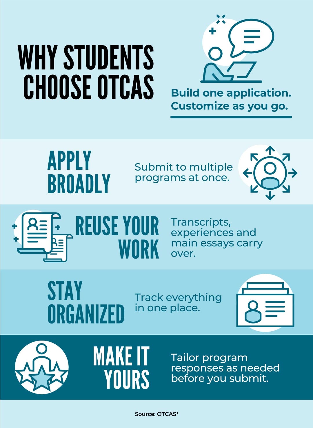 OTCAS application process requirements and deadlines