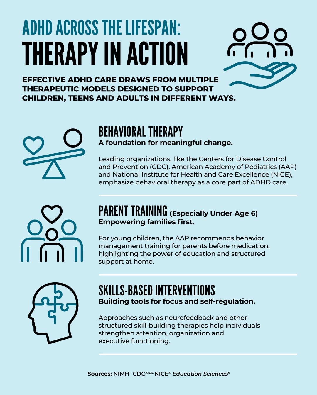 Types of Therapy for ADHD in Kids & Adults