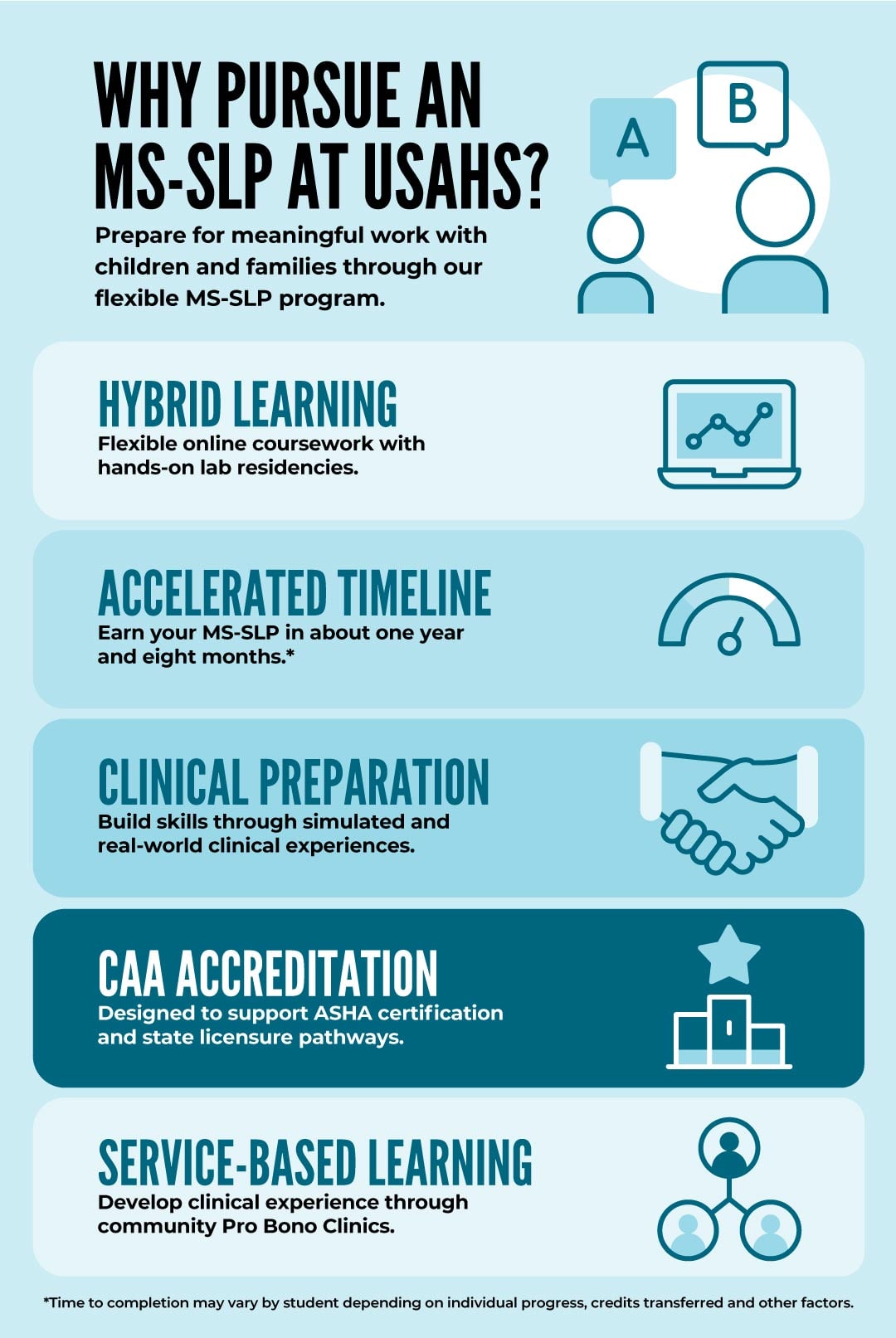 How to become a pediatric SLP 