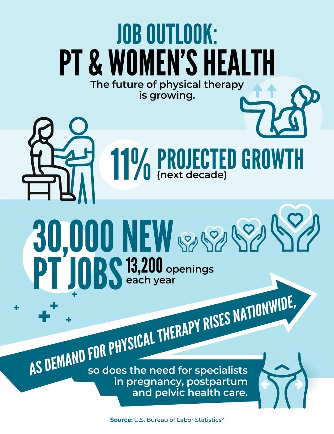 job outlook