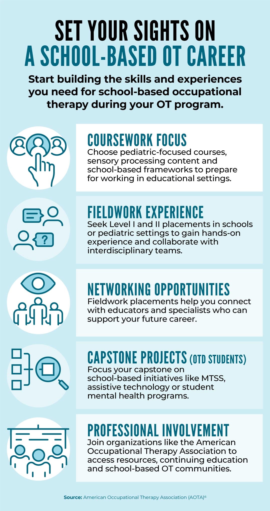 Preparing for a school based OT Career