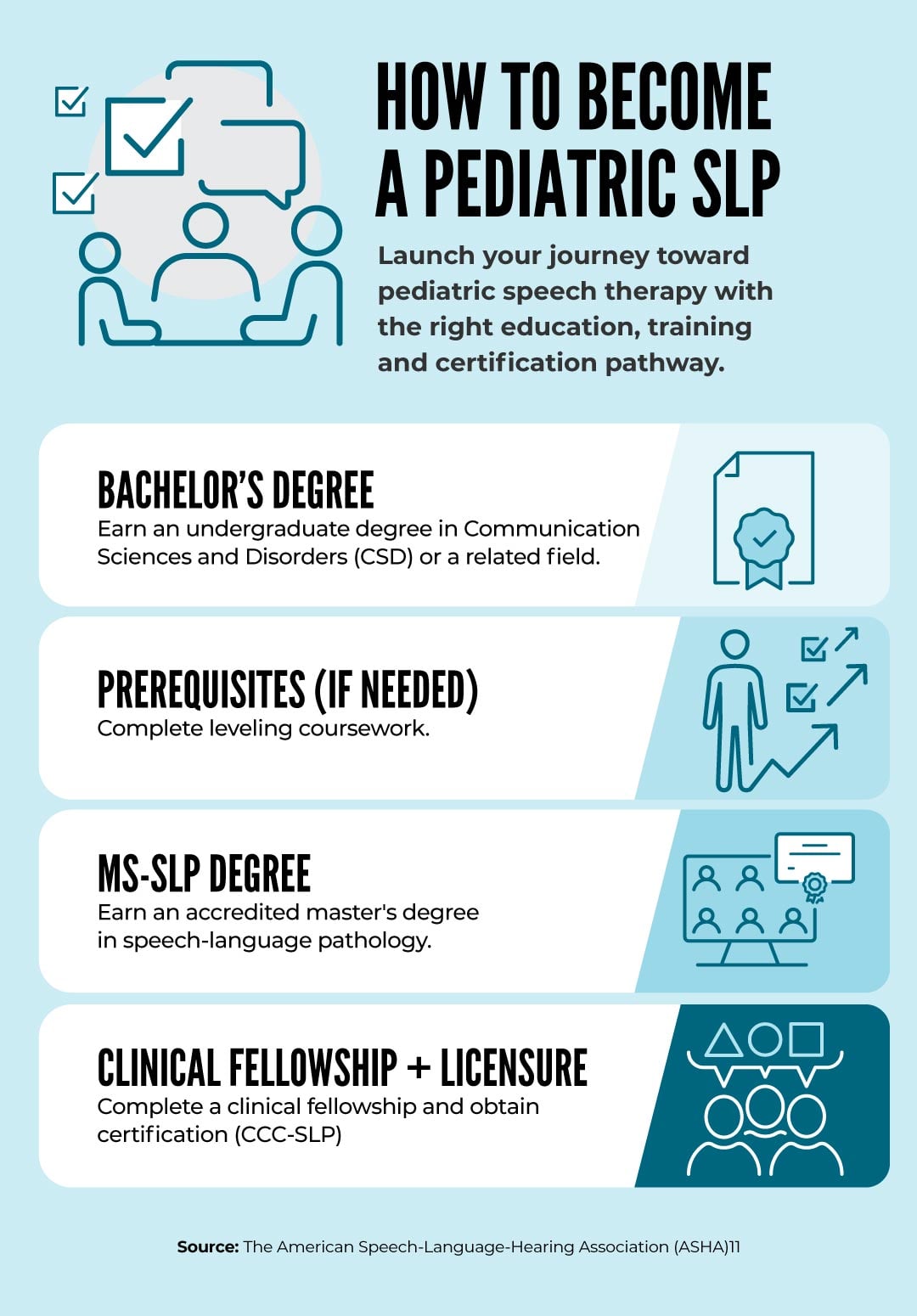 How to become a pediatric SLP