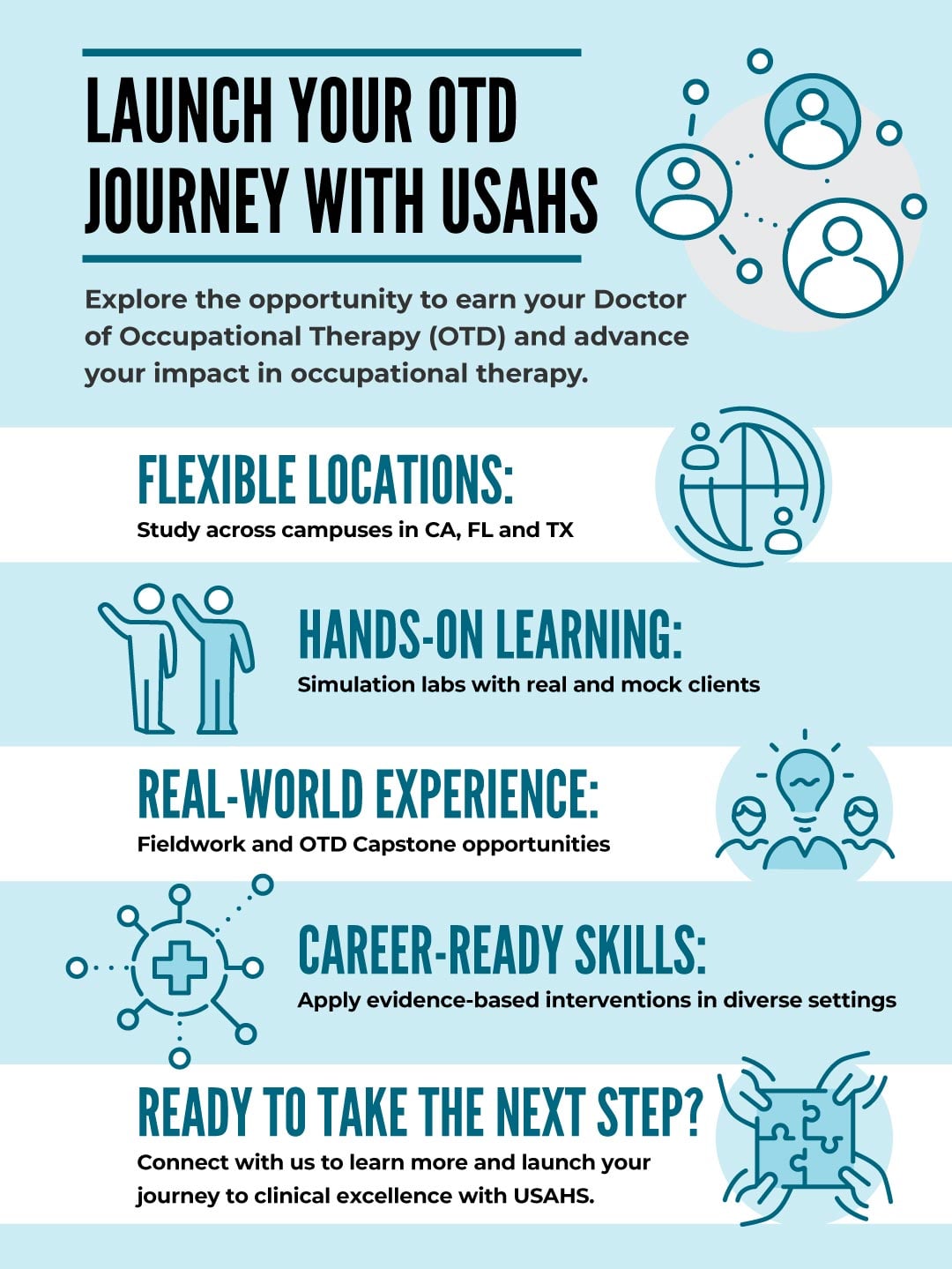 Occupational Therapy Doctorate (OTD) Requirements