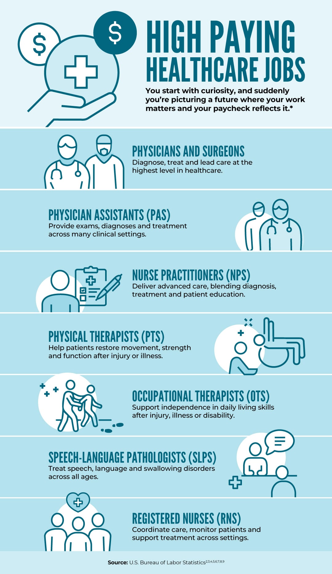 High paying healthcare jobs