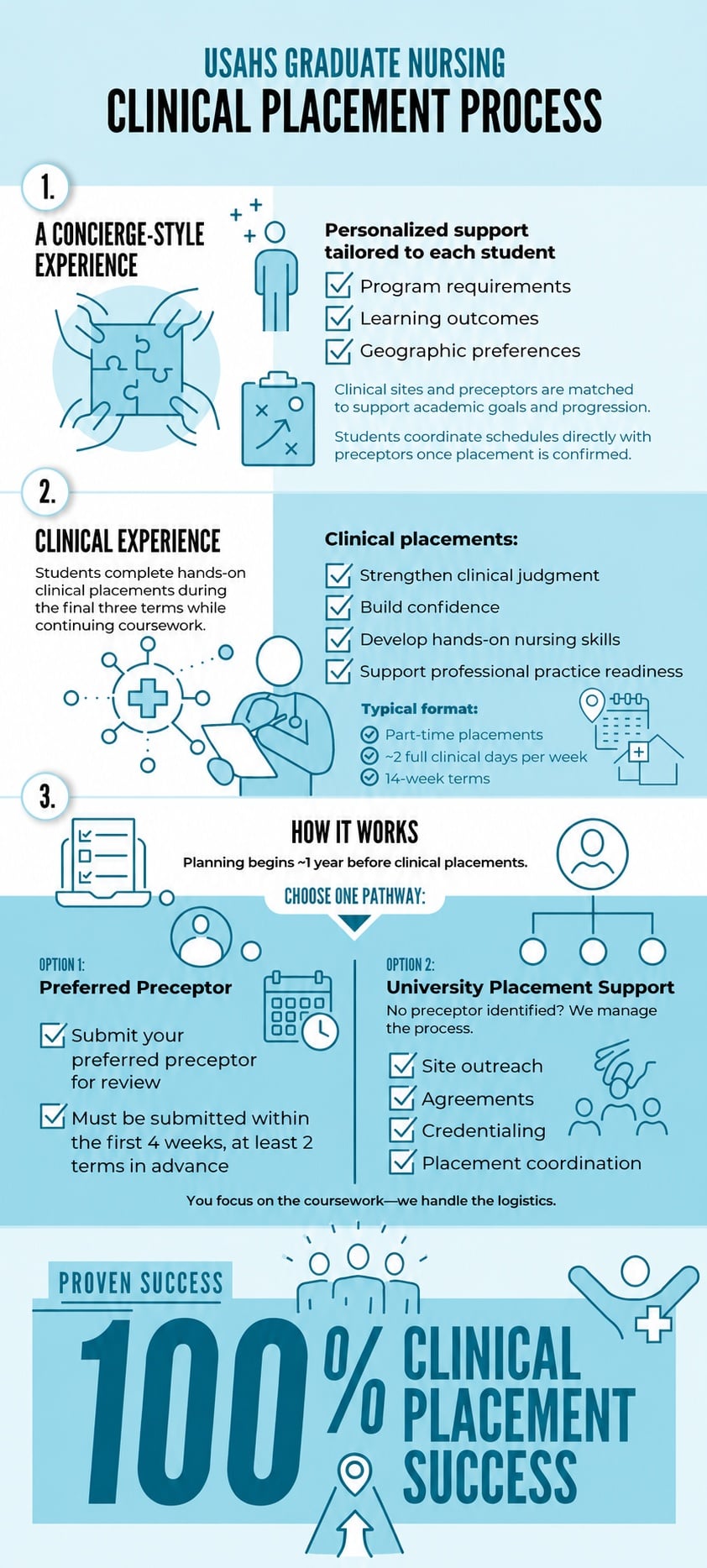 Clinical Placement Process